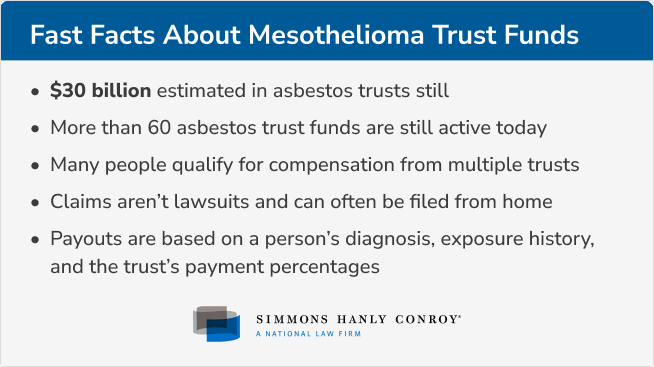 Fast Facts About Mesothelioma Trust Funds